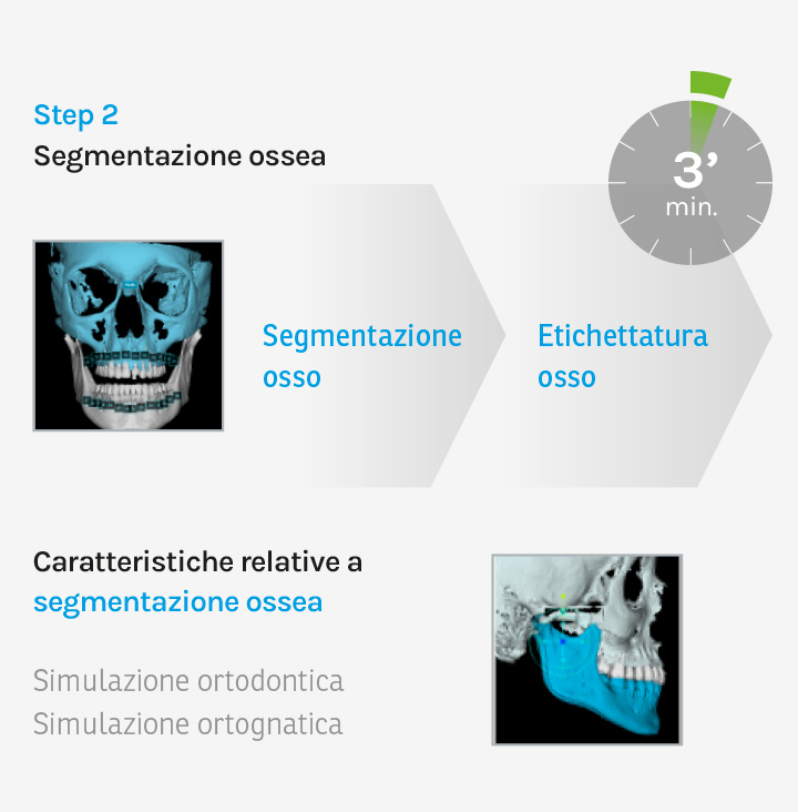 Ez Ortho 3D